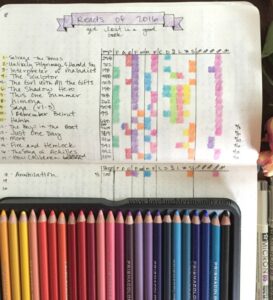 How a Pencil can Revolutionize your Bullet Journal – As A Rye